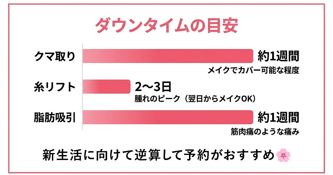 休みは必要？痛みは？気になるアフターケアを解説