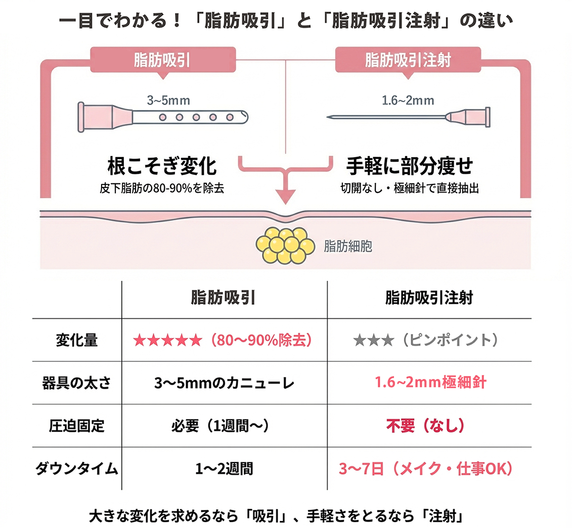 ダウンタイムと効果のバランスを数値で比較