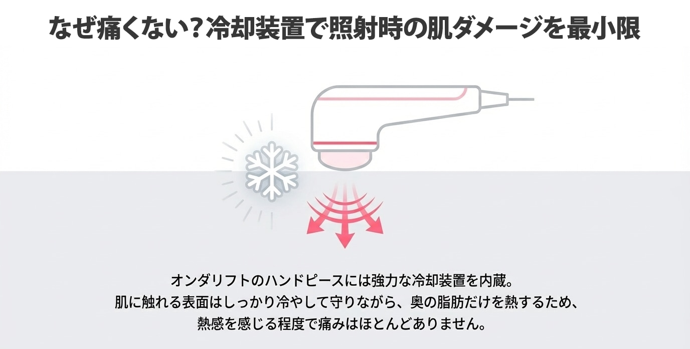 強力冷却システムで「温かさを感じる程度」