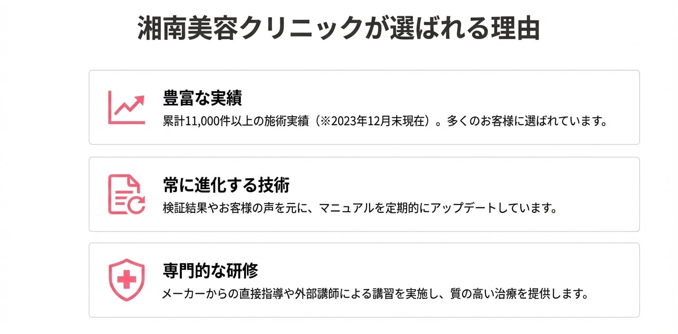 進化した最新機種「ONDA PRO」