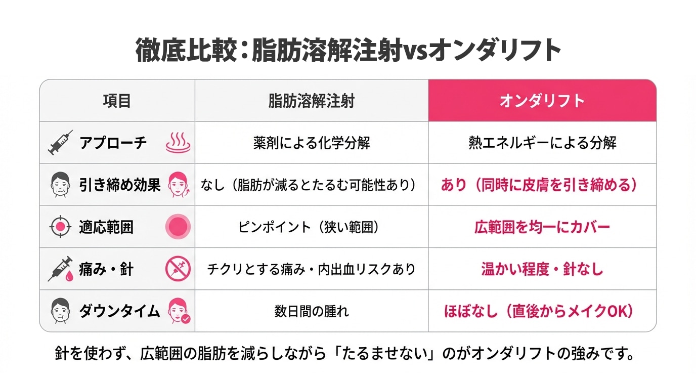 もう迷わない！あなたにぴったりの最新治療法