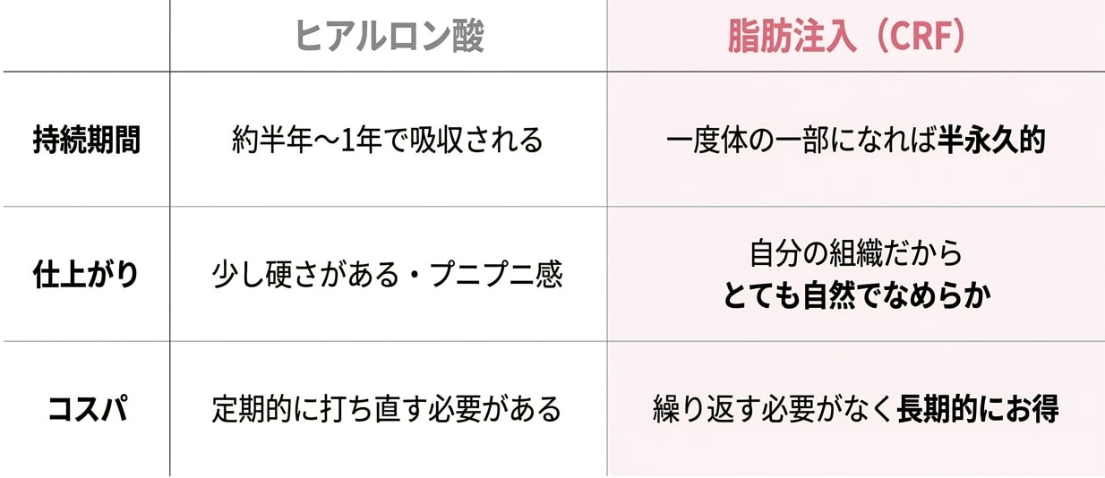 ボリュームアップするなら？徹底比較
