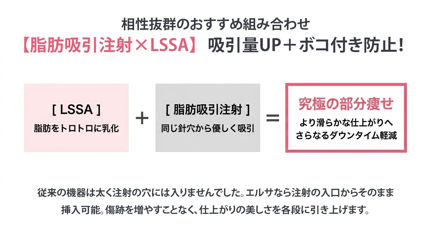 組み合わせ施術の仕組みと、おすすめの人気部位