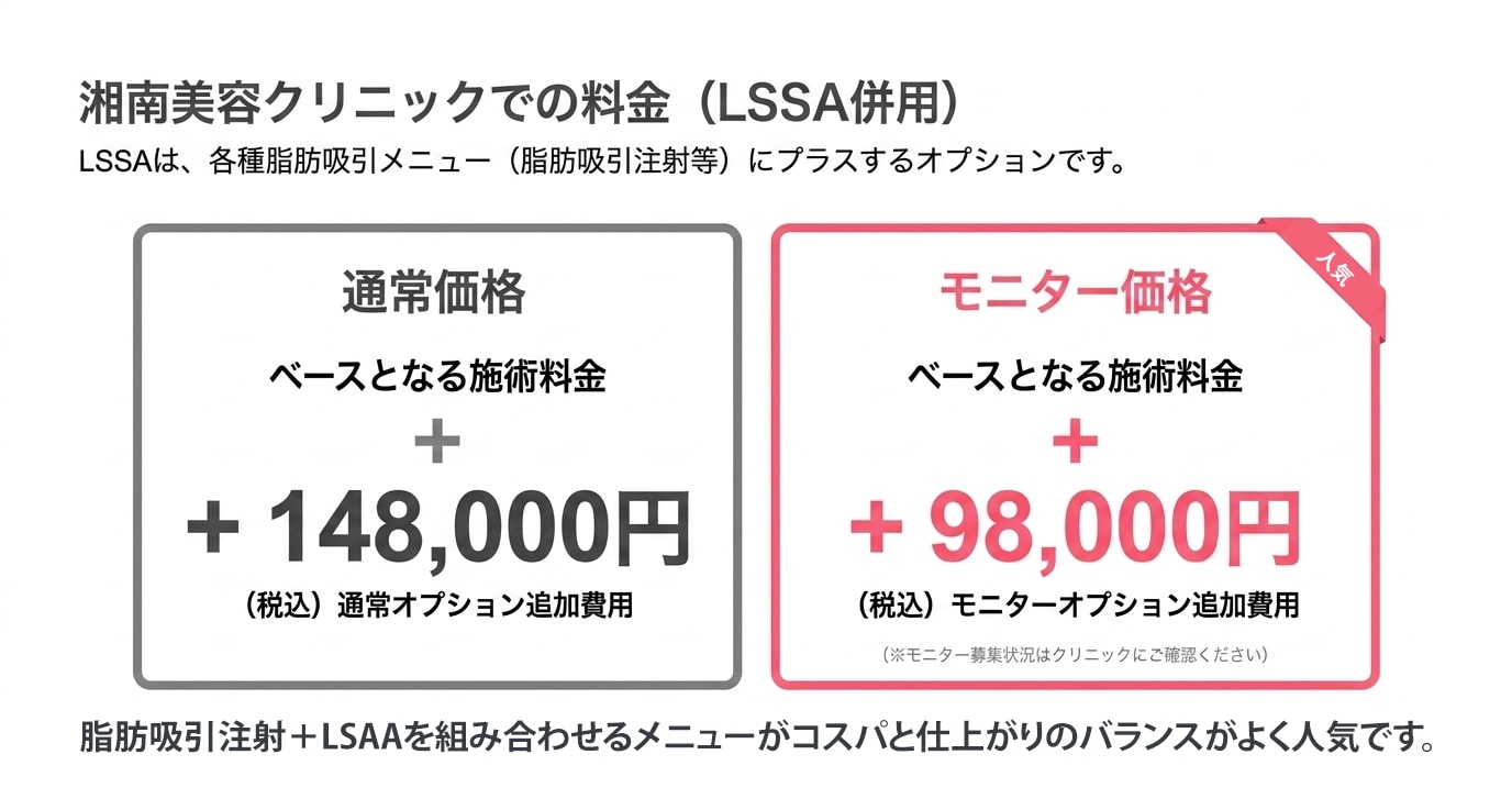エルサに関するFAQと、わかりやすい料金体系