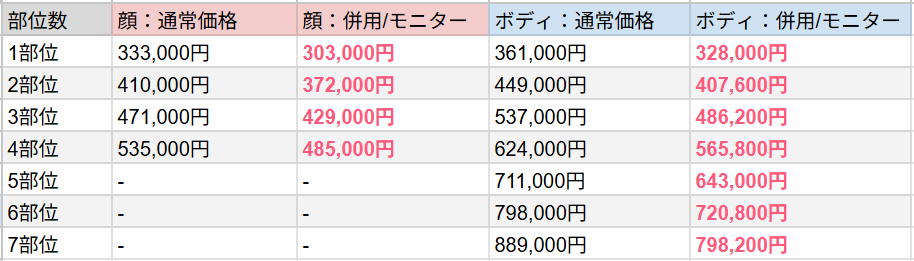 よりオトクに受けるために