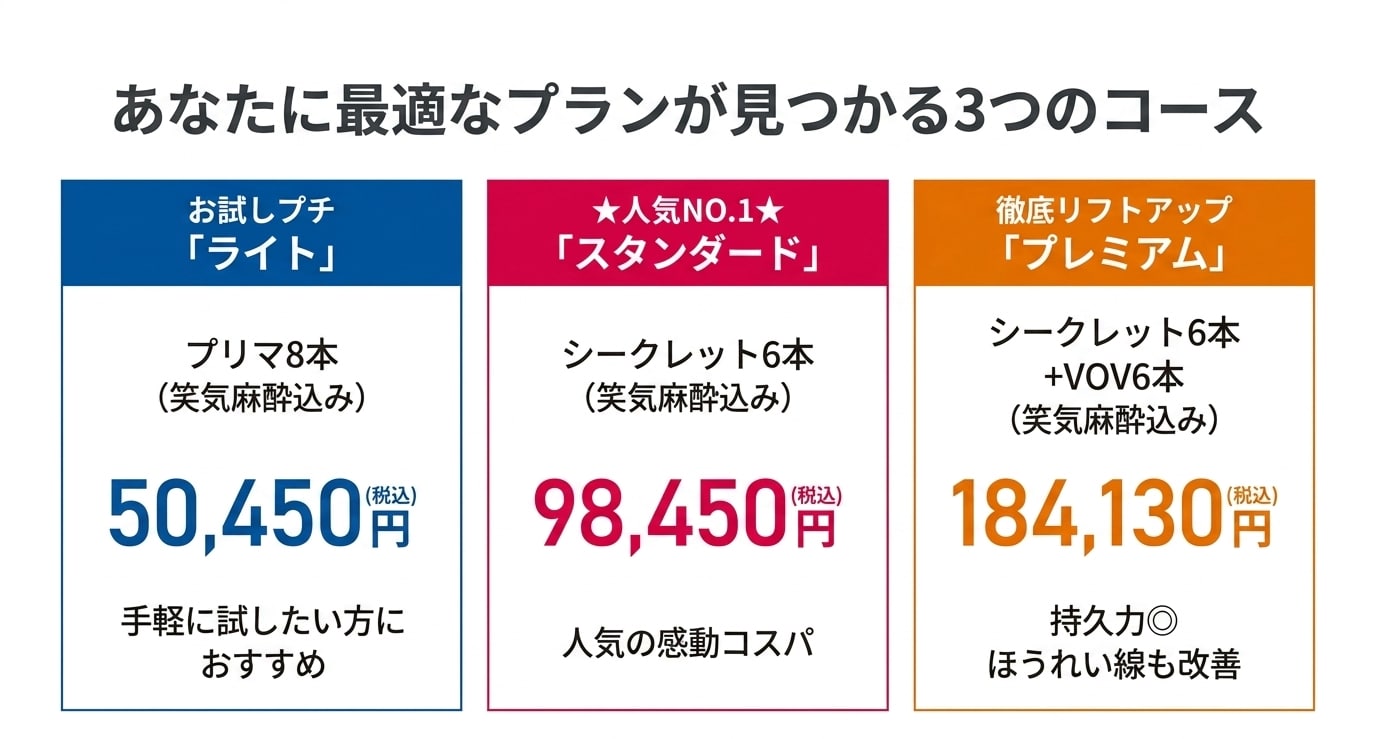 分かりやすい3つのコースをご用意