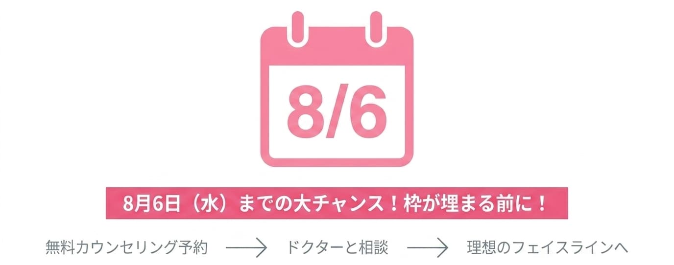 8/6(水)までに施術を受ける方が対象。枠が埋まる前に！