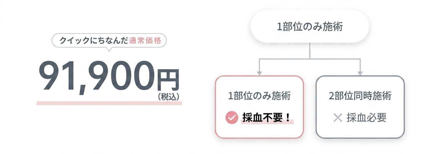 1部位の場合採血不要！