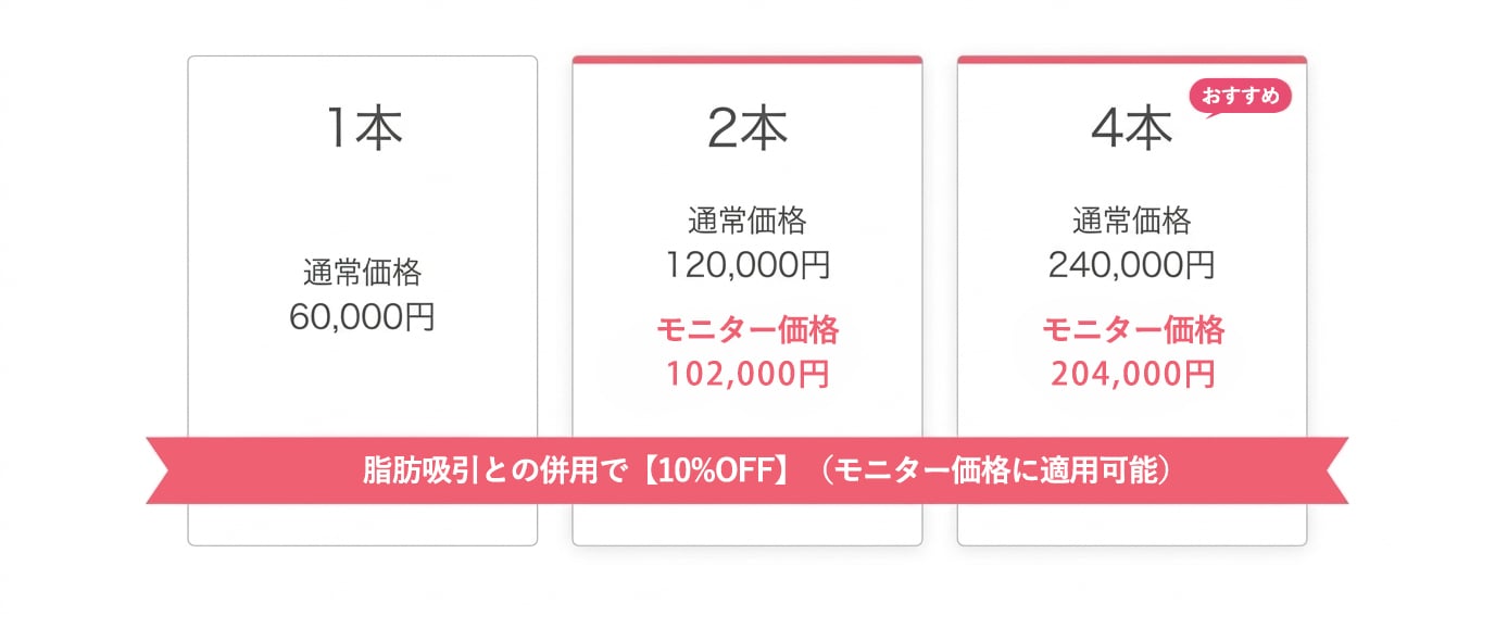フォトジェネシス