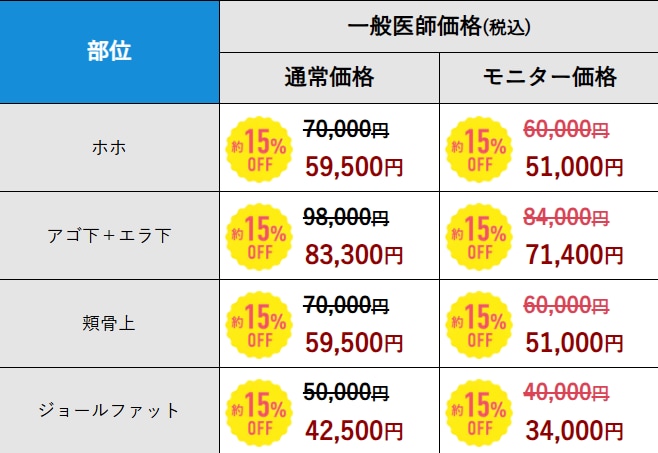 脂肪吸引・脂肪吸引注射15％オフ