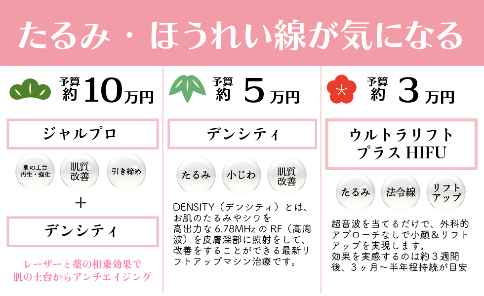 たるみとほうれい線が気になる方にはこれ