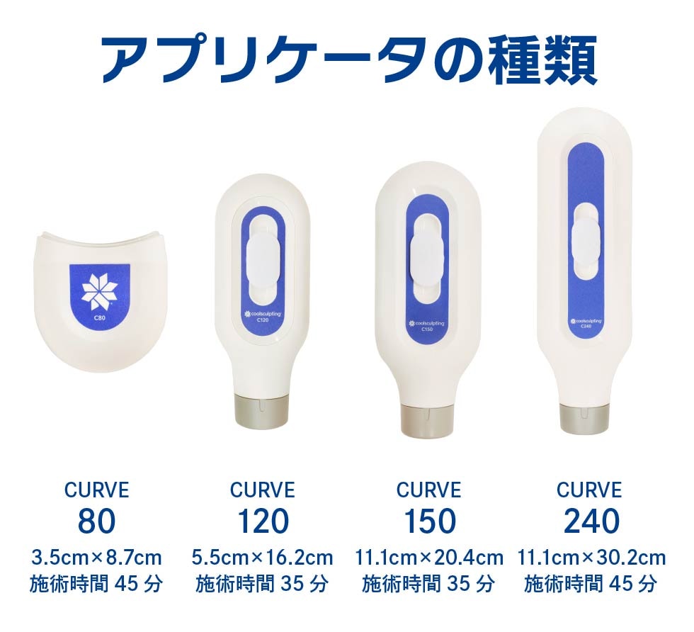 どんな大きさの種類があるの？