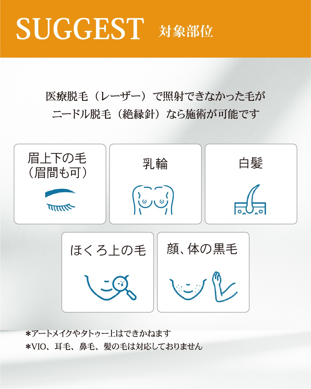 施術対象部位