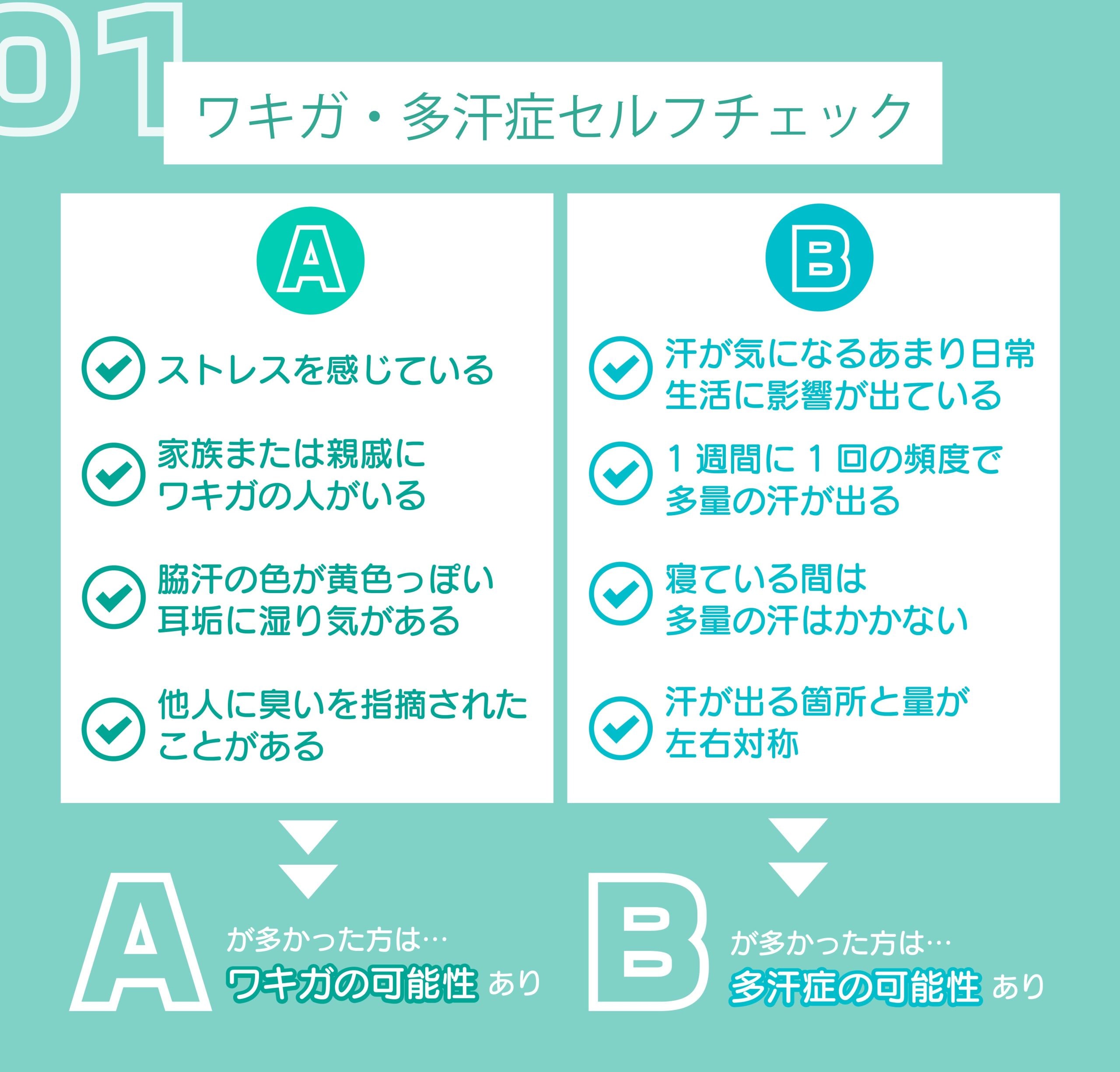 ワキガ・多汗症セルフチェック