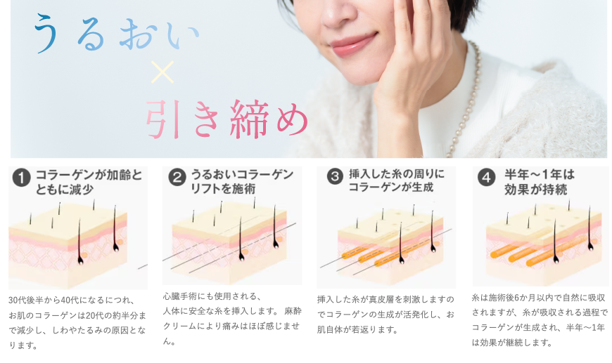 顔全体を引き締めながらハリツヤ感UP⬆︎