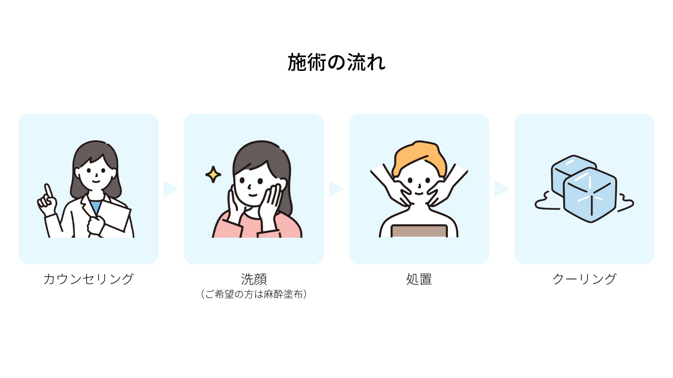 施術の流れは?