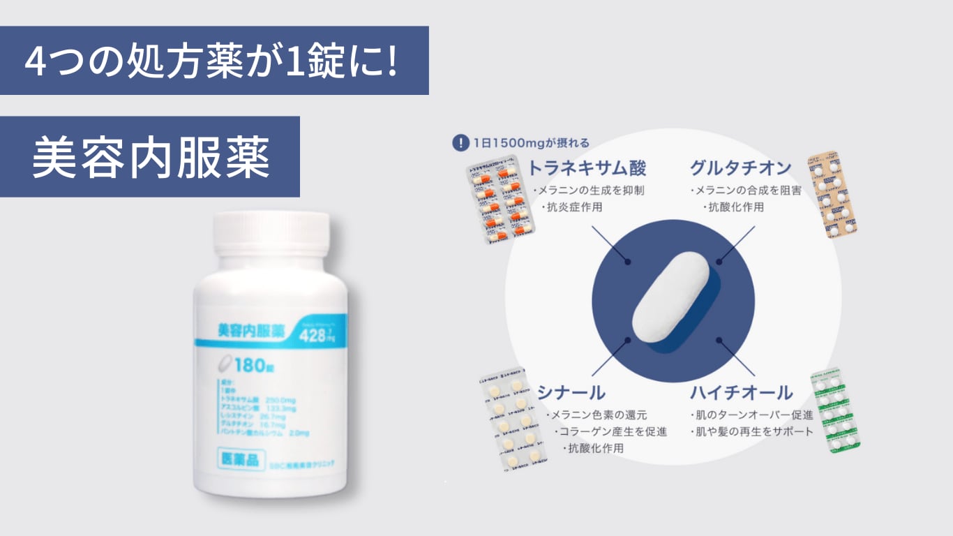効果を最大限に高めるために