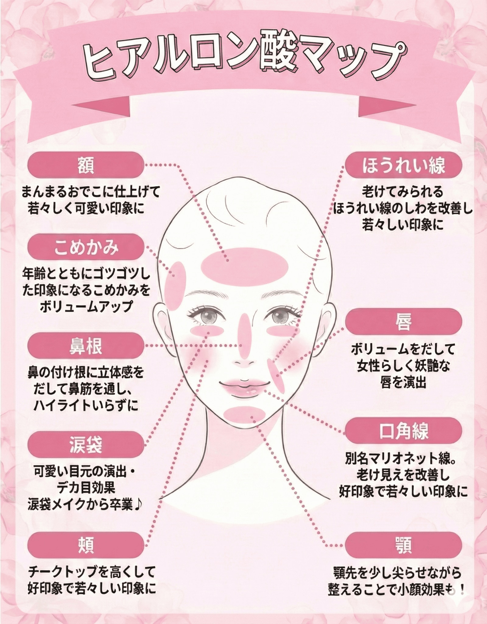 どの部位に打つ？