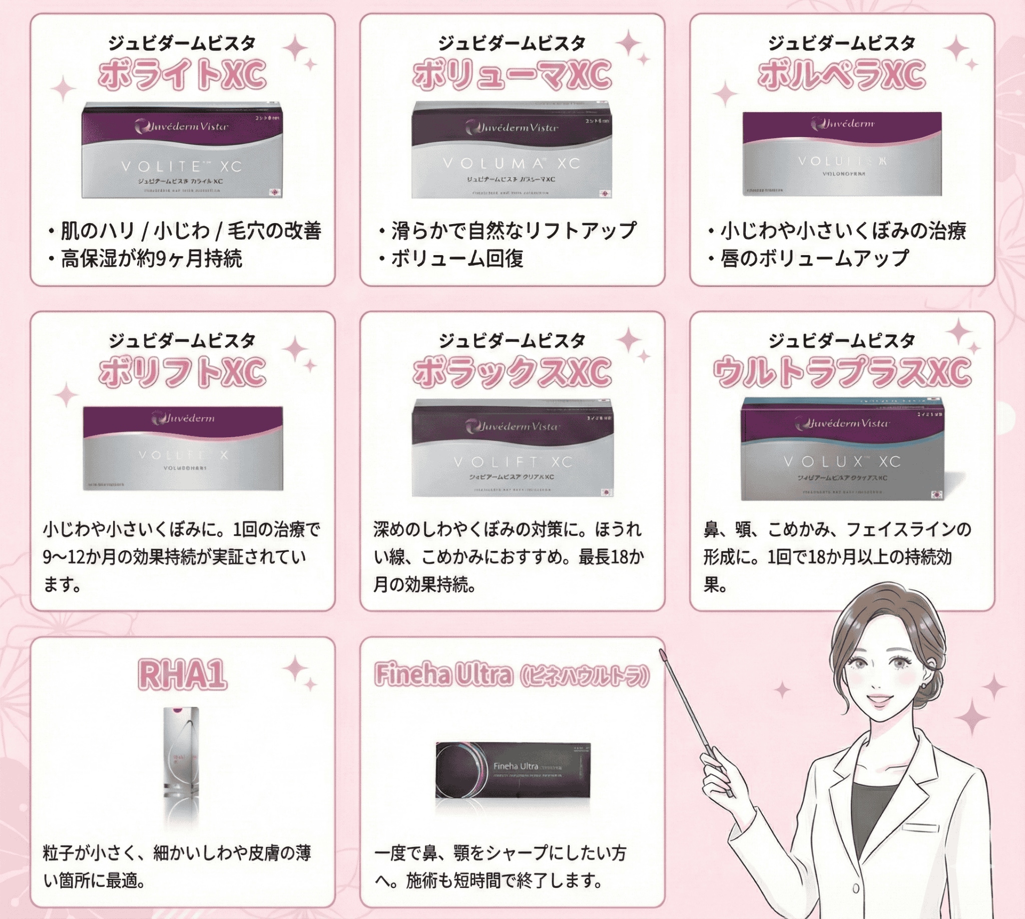 8種類の薬剤を徹底比較！