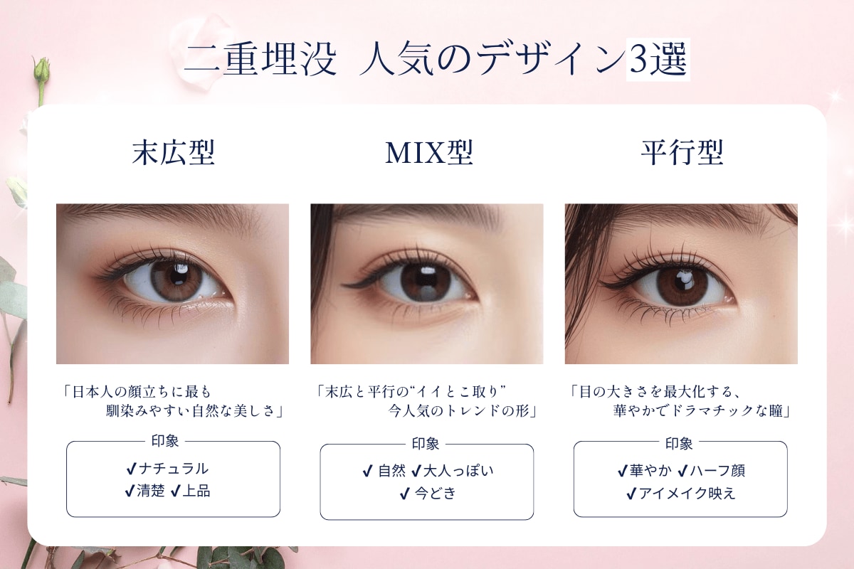 二重デザイン比較イメージ