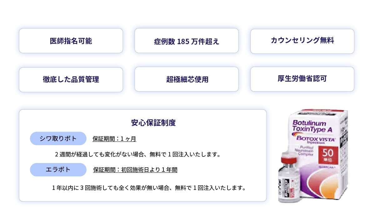 アラガン社製ボトックスの信頼性