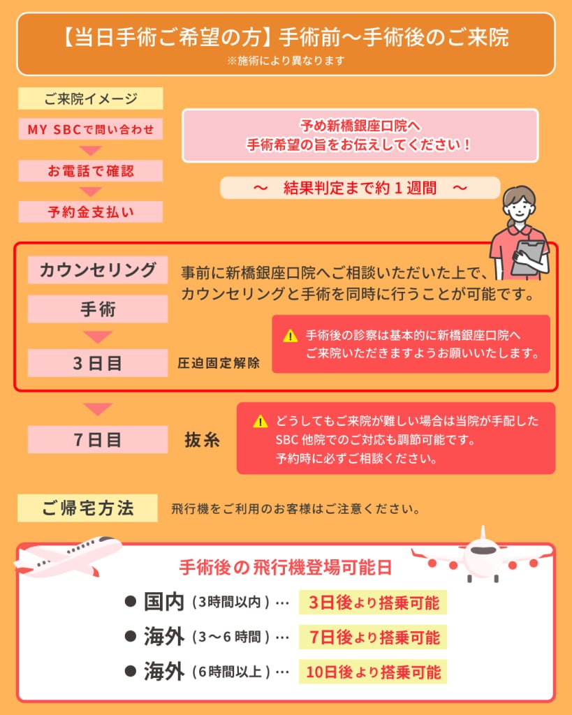 当日手術をご希望の方へ