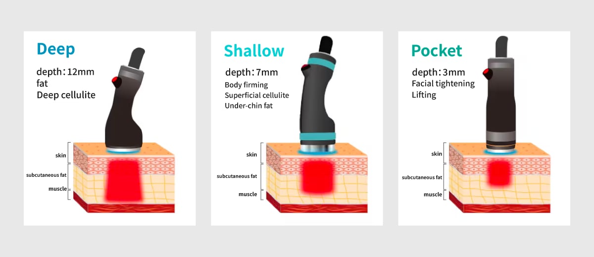 A device that can be used on both the face and body to dissolve fat.