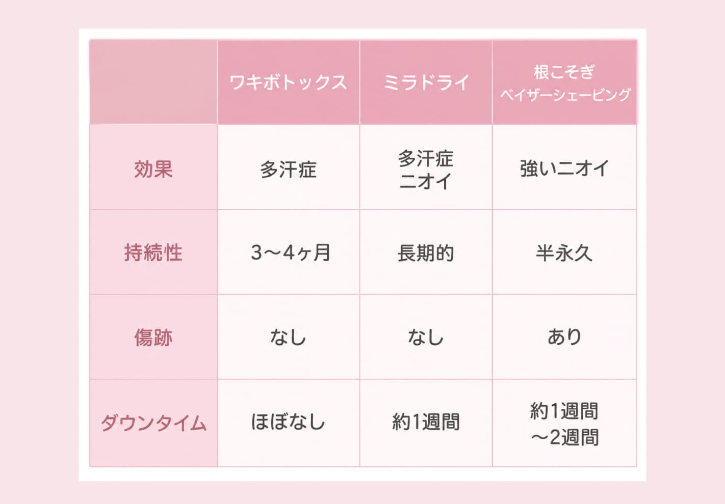 簡単チェック👀✨