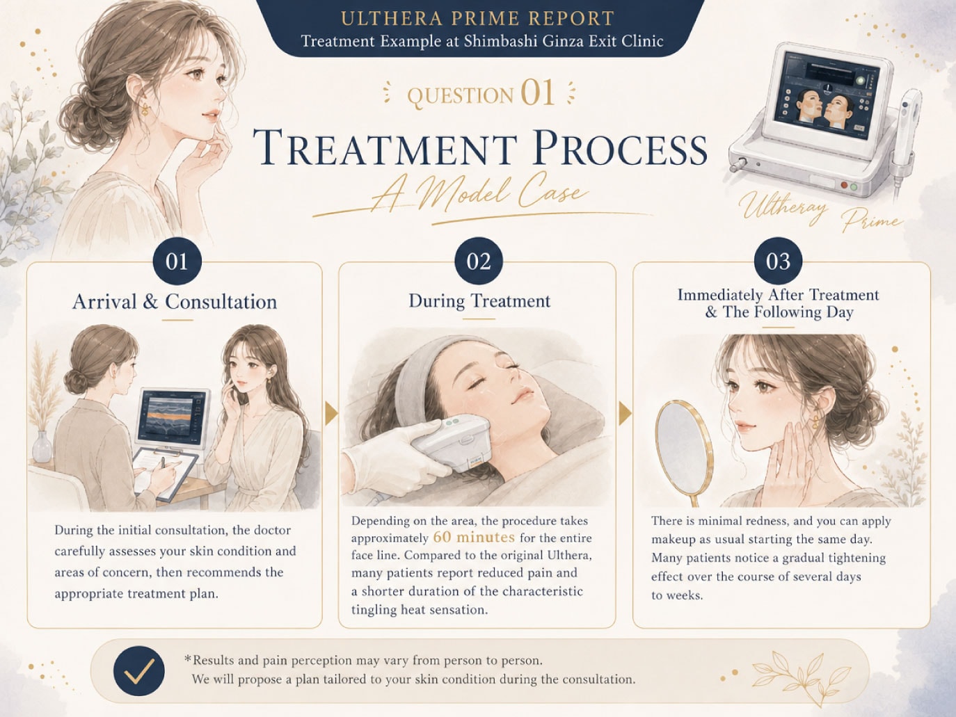 Sample Treatment Process (Model Case)