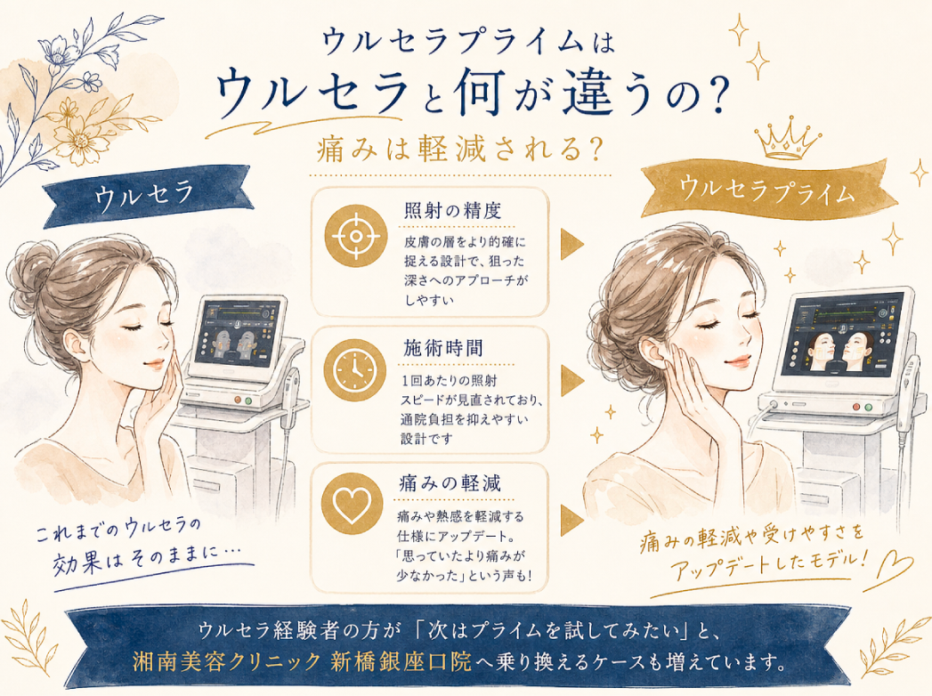 痛みは軽減される?