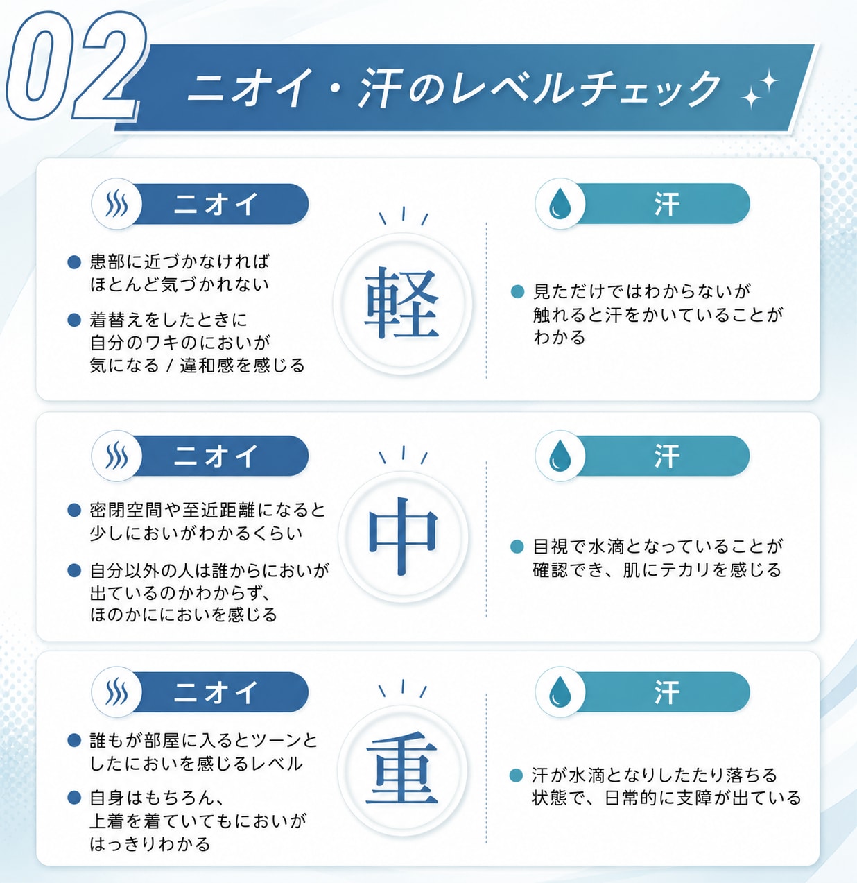 ニオイと汗のレベルチェック