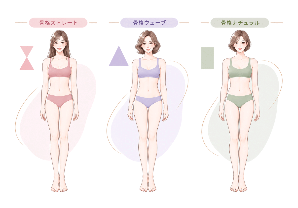 骨格別・おすすめ脂肪吸引✨骨格診断であなたに適した脂肪吸引部位をチェック👀