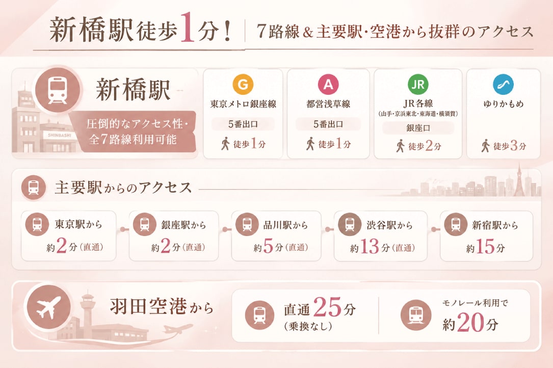 通いやすさ重視！そんなあなたには新橋銀座口院がおすすめ♡<br />

