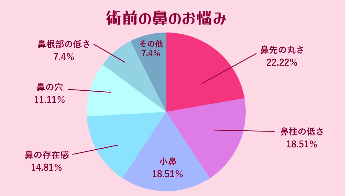 どこが一番気になっていた？