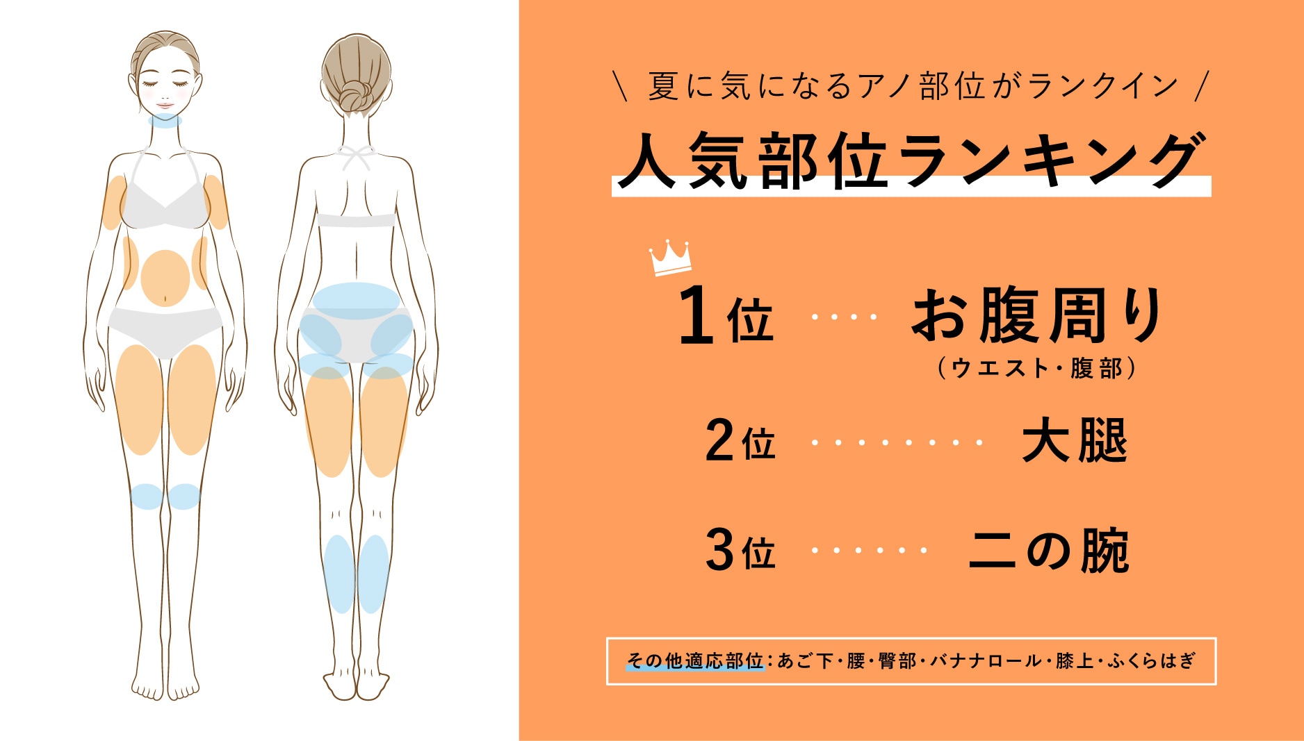 誰もが気になるアノ部位がランクイン