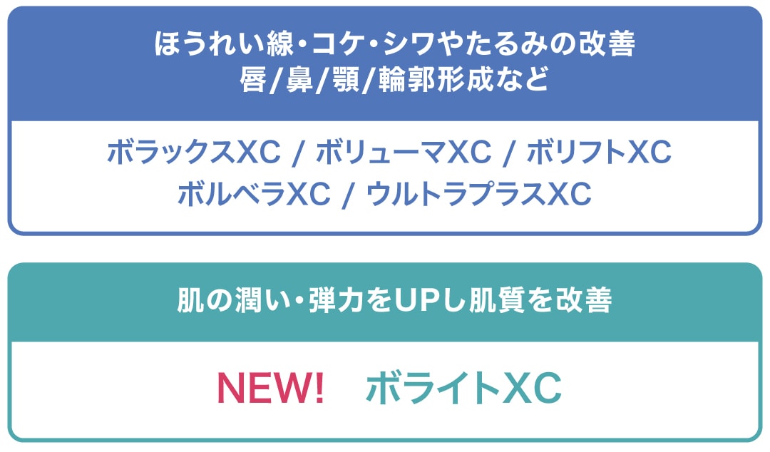 ボライトXCは『肌質改善』を目的とした新しいヒアルロン酸