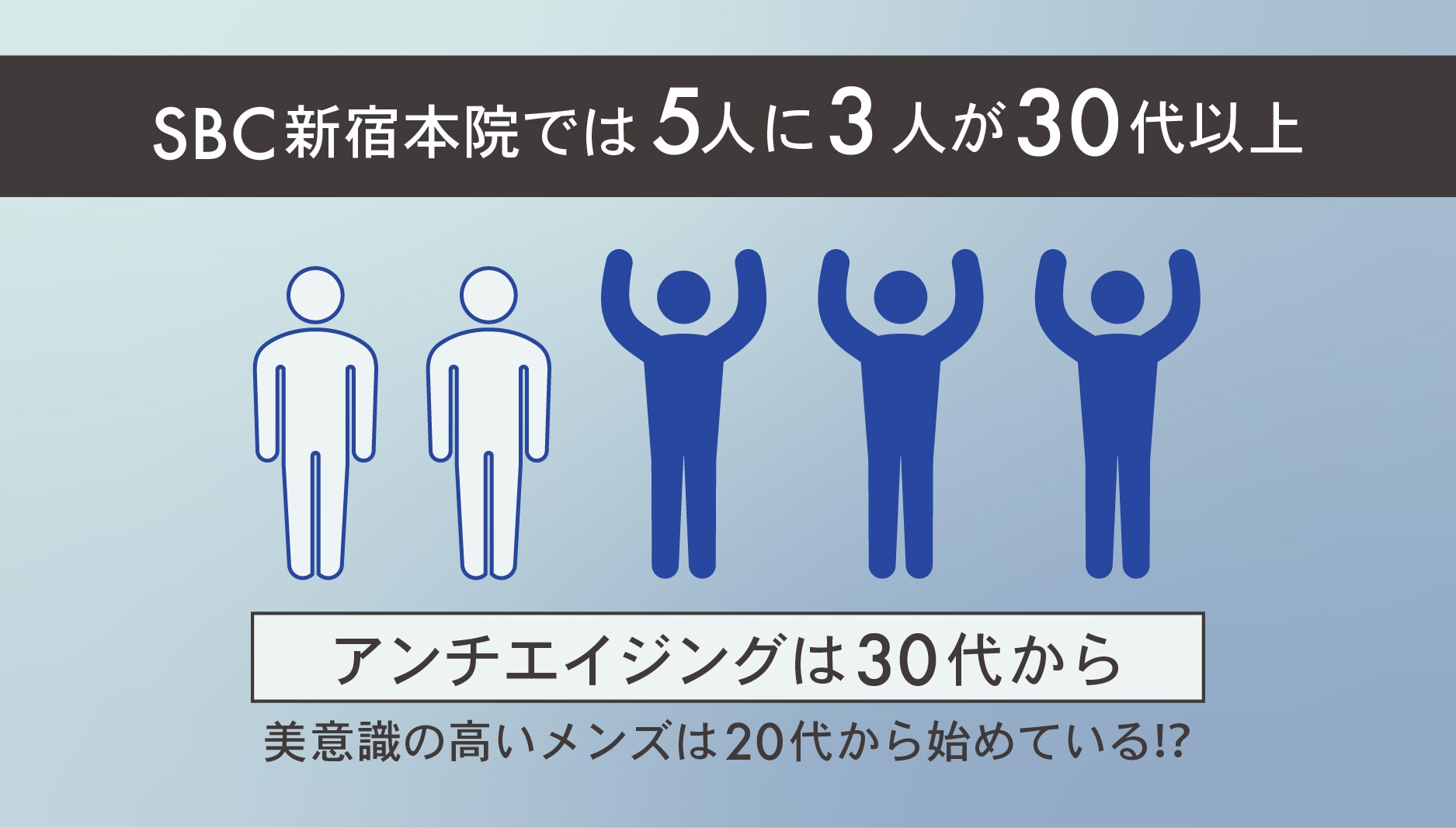 男性の来院の半数以上が30代以上