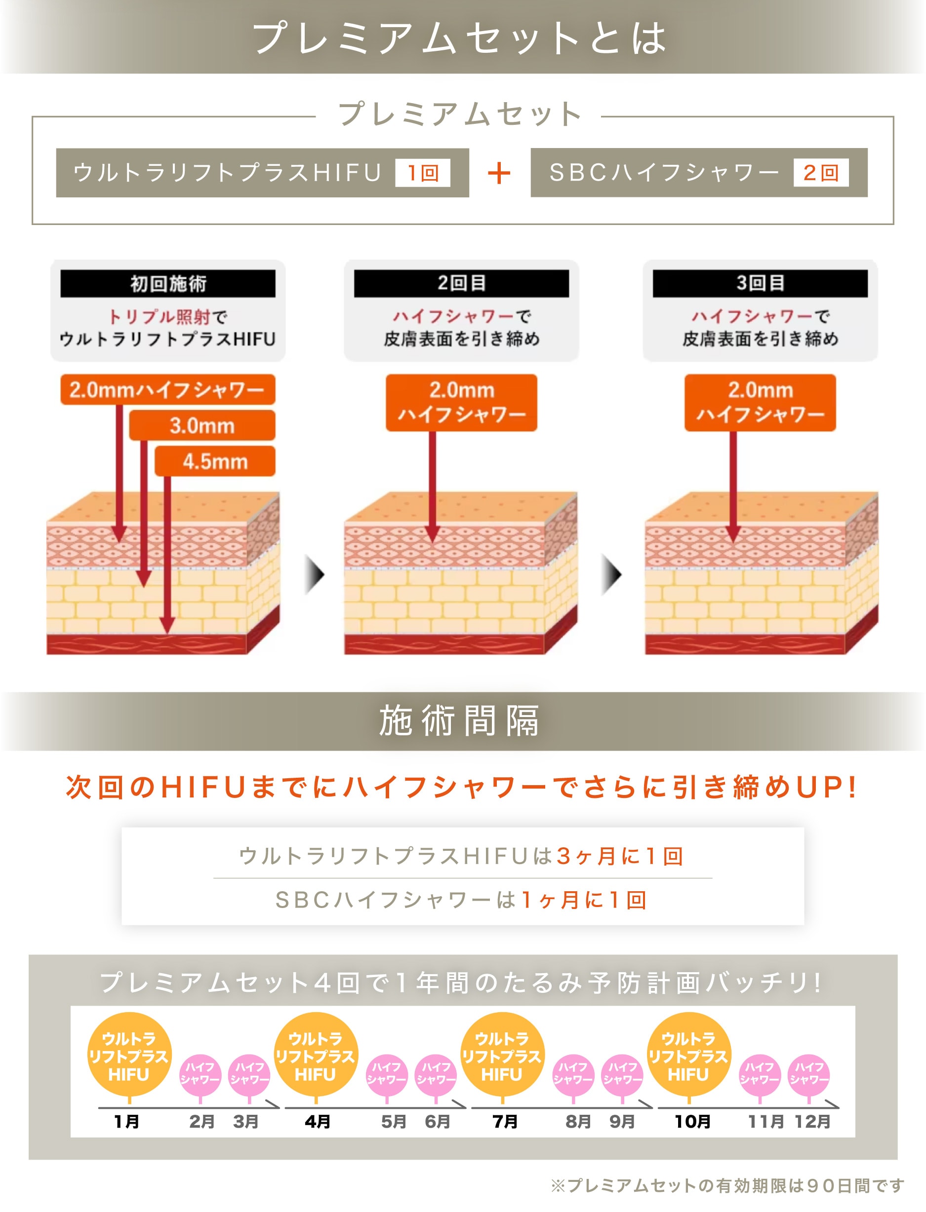 プレミアムセット