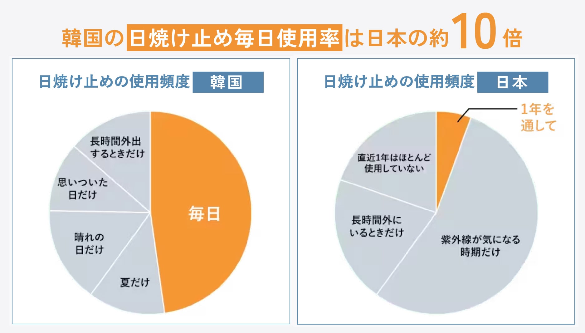 韓国の人はなぜ「シミ」や「くすみ」がないの？【その差は習慣にあった!?】