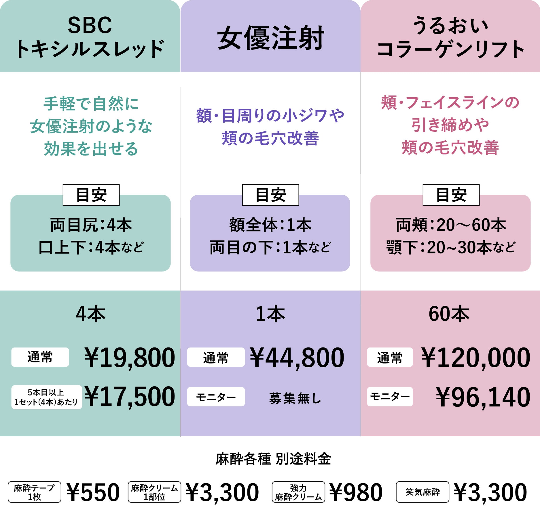価格
