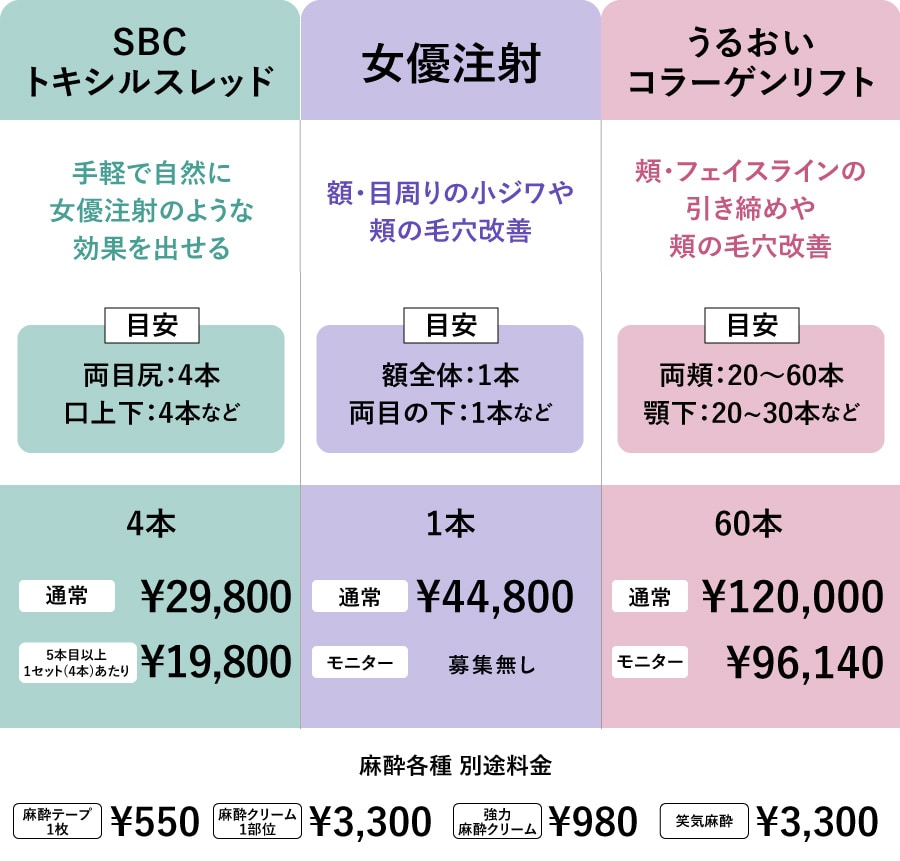 価格