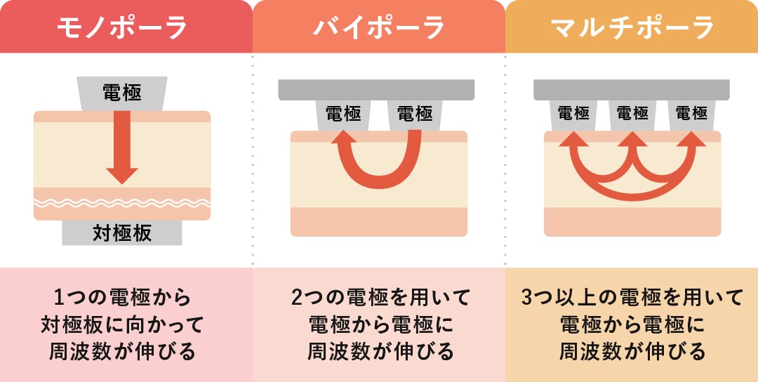 新宿本院皮膚科で取扱いの【高周波治療】を全部まとめてご紹介 