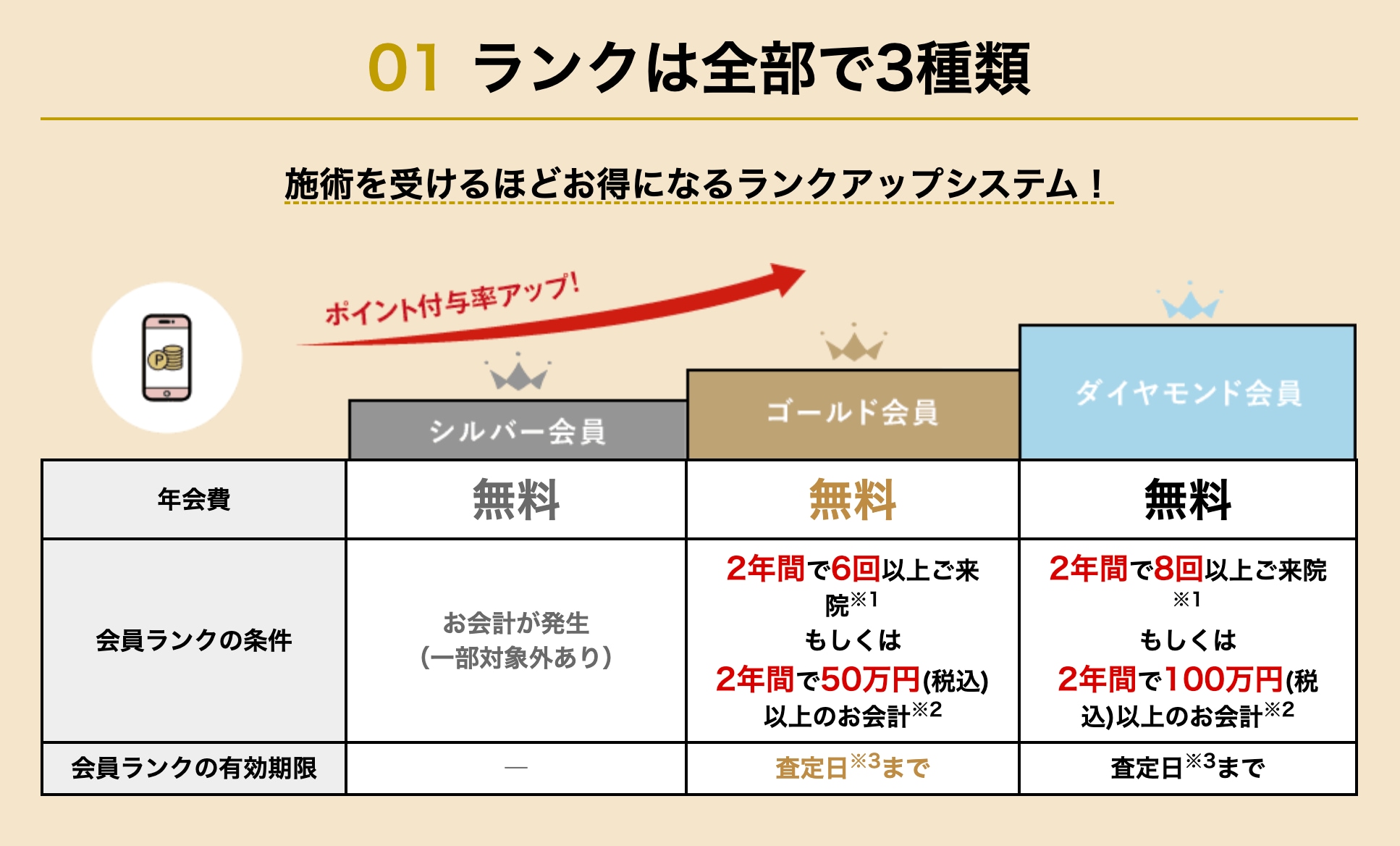 使えば使うほどお得にランクアップ♪