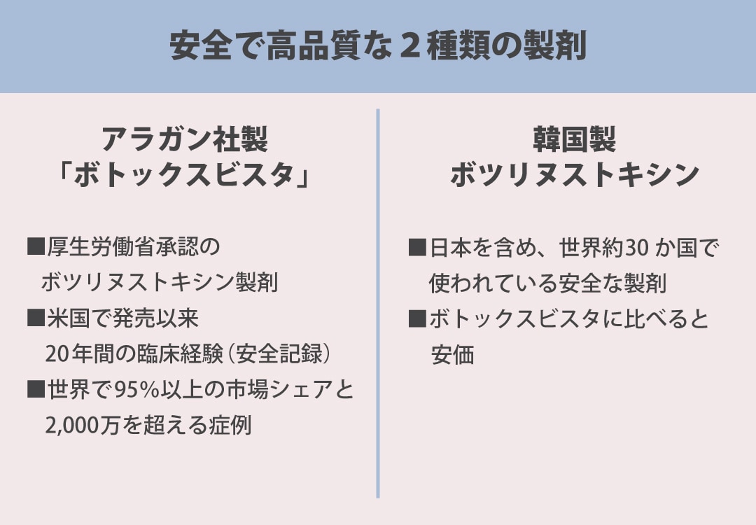 選べる２種類のボトックス