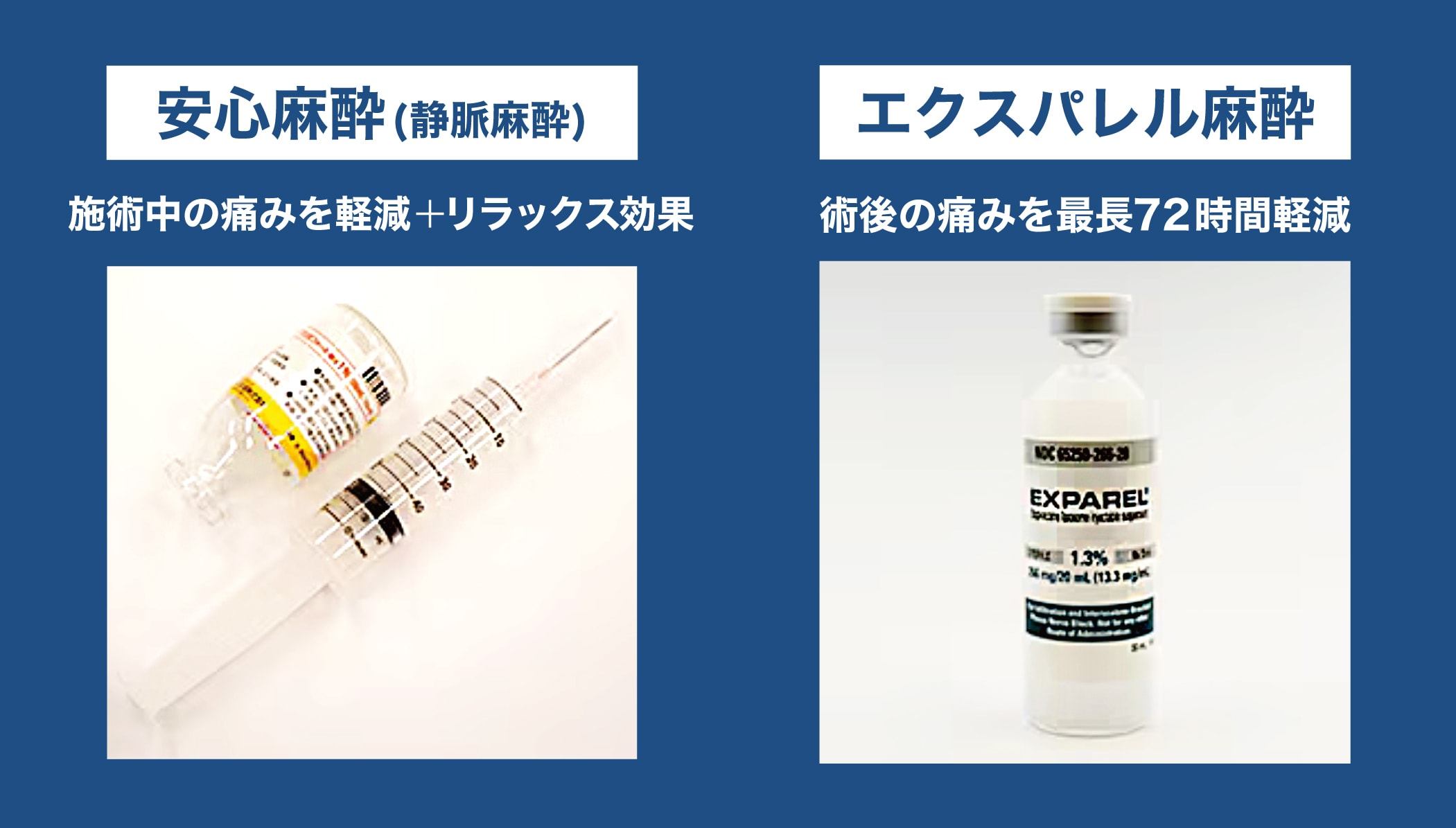 使用する麻酔は？