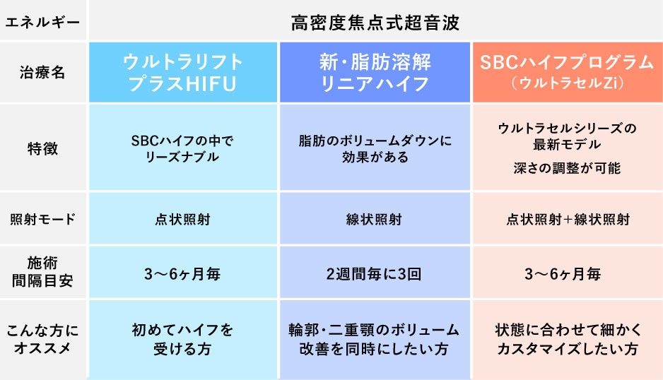 何が違う？