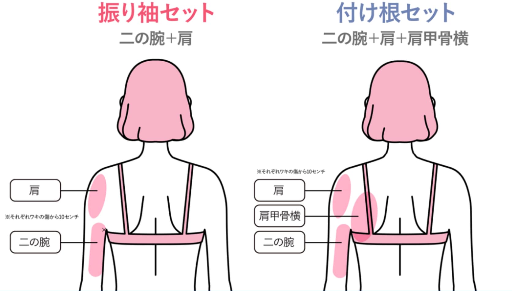あなたはどっち？選べる2つの「二の腕」新セットメニュー