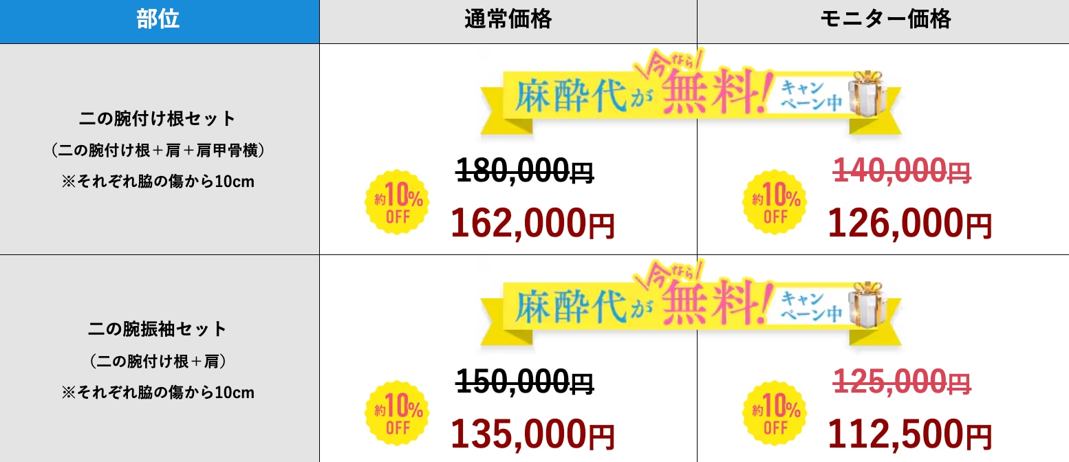 二の腕 脂肪吸引注射 価格