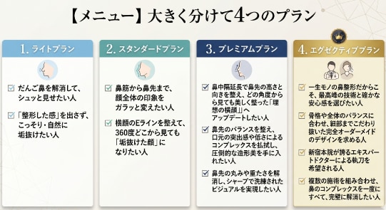 鼻フルプランにはどんな種類があるの？
