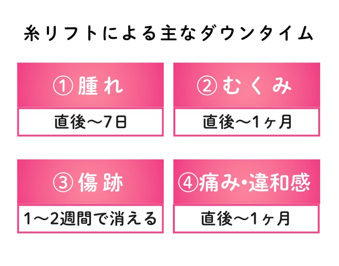主な症状